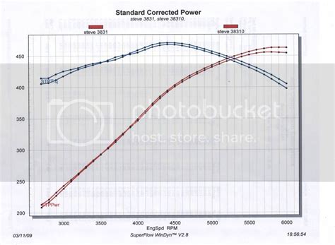 sbc 383 compression test|383: Compression Test Results .